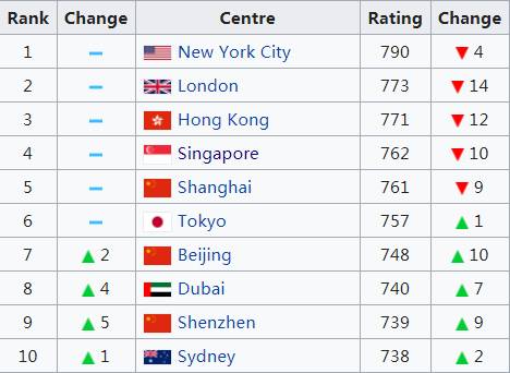新加坡移民之EP就业准证，了解一下