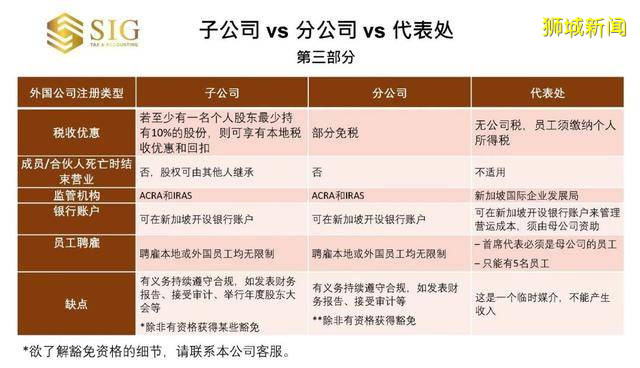 如何选择注册新加坡企业?干货分享