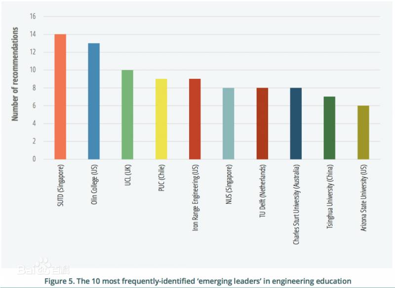 小坡島留學！新加坡高校巡禮之科技設計大學