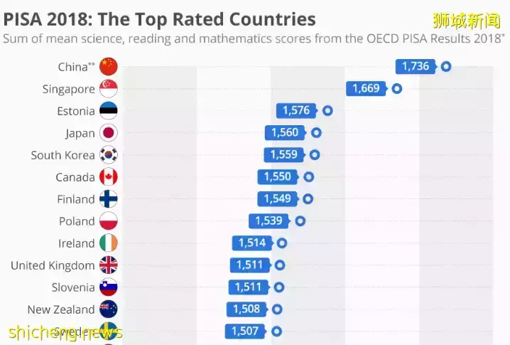 万万没想到!这些全球第一,竟都是新加坡的