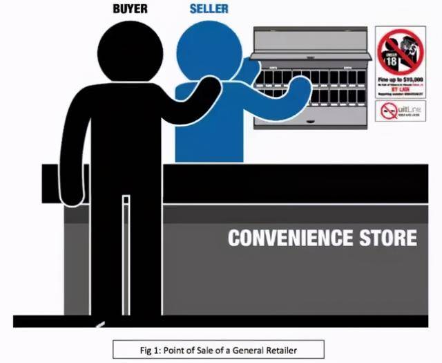 让家长更放心,新加坡“烟草法令”又有新规