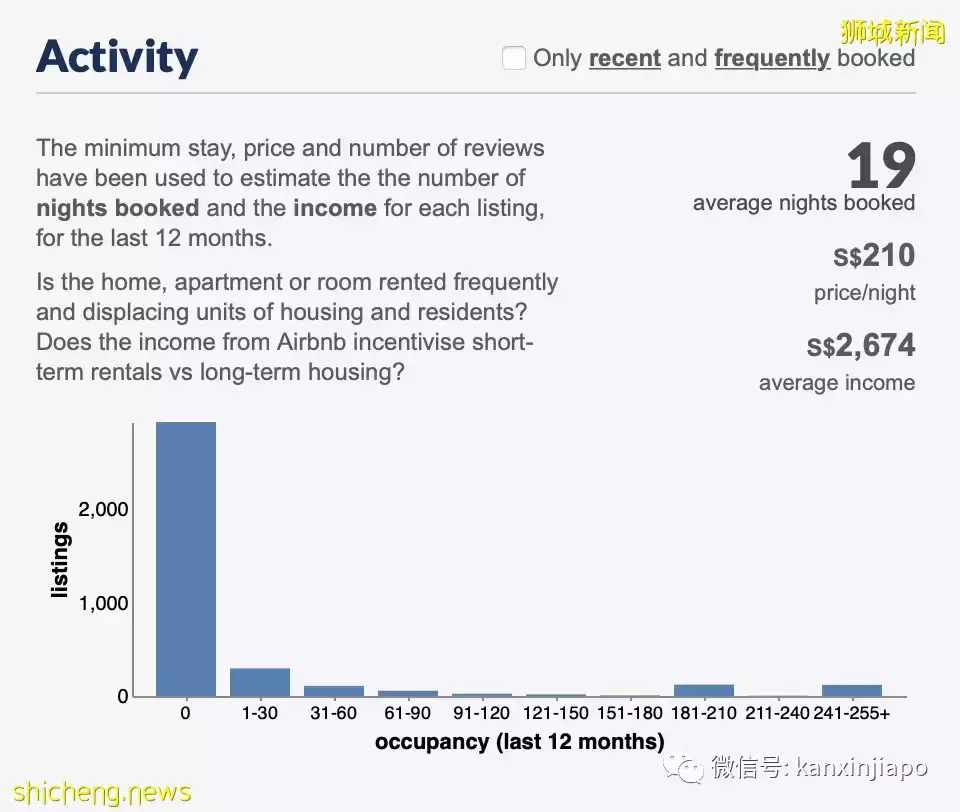 Airbnb宣布退出中国市场,它在新加坡怎么样