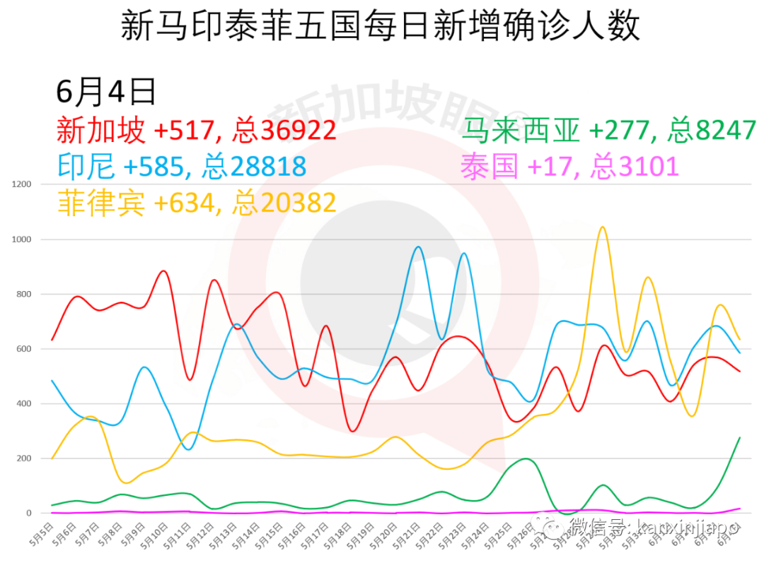 今增261,累计37183 | 中国大使馆紧急提醒,从新加坡转机到中国要慎重