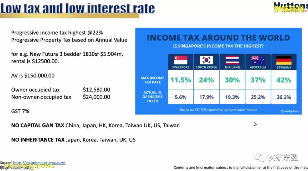 新加坡性價比高的大平層盤點,對面的土豪看過來,中新兩地3千萬美金富豪4年內會增50%