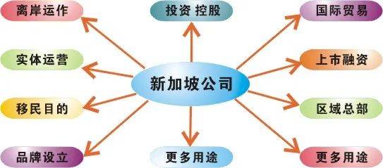 新加坡，适合经商，适合注册公司，绝不仅仅在于税率