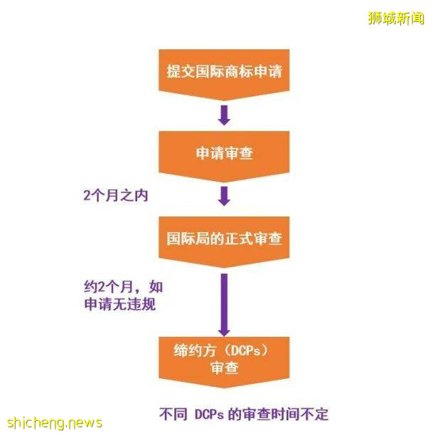 新加坡商标注册，打造百年品牌第一步