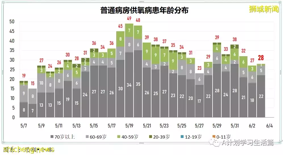 新增2879起,有3人去世;美FDA關注諾瓦瓦克斯疫苗引發心肌炎的潛在風險