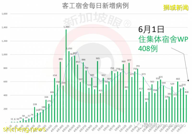 新增544,累計35836 | 新加坡"解封",仿佛一夜之間醒來!