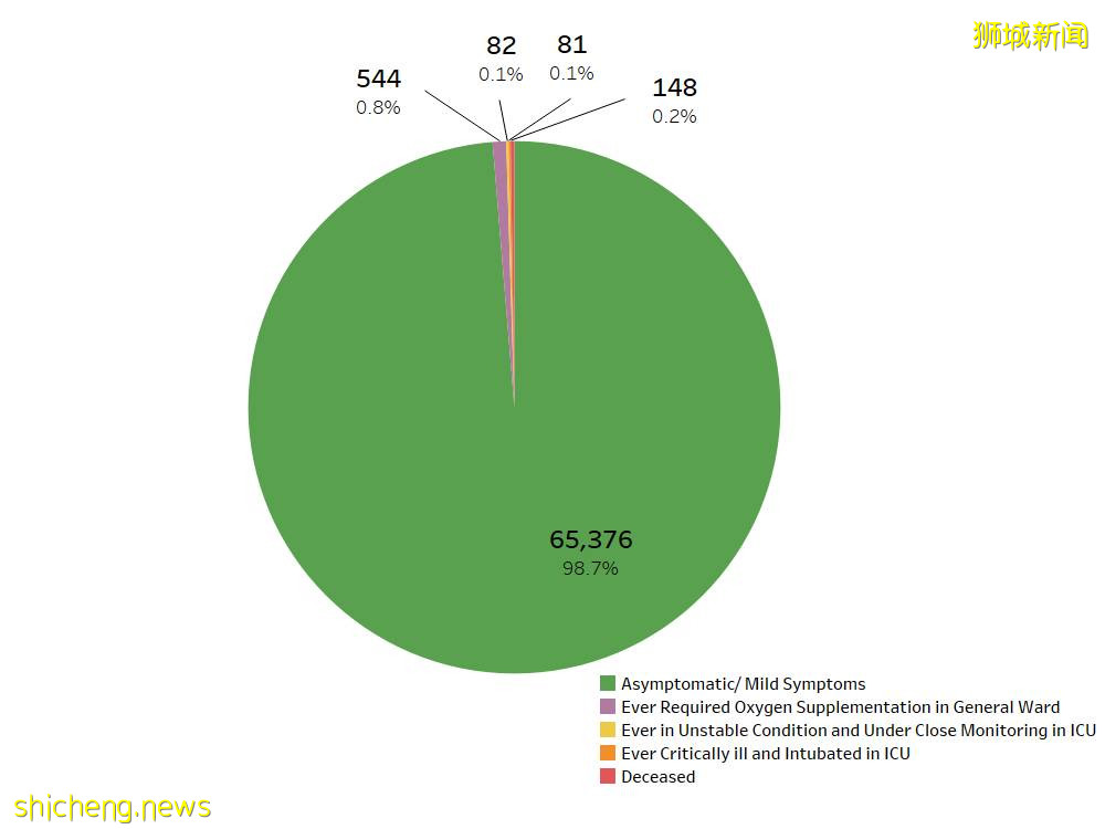 1761確診,6死亡;默沙東冠病口服藥減低住院死亡風險功效只有30%