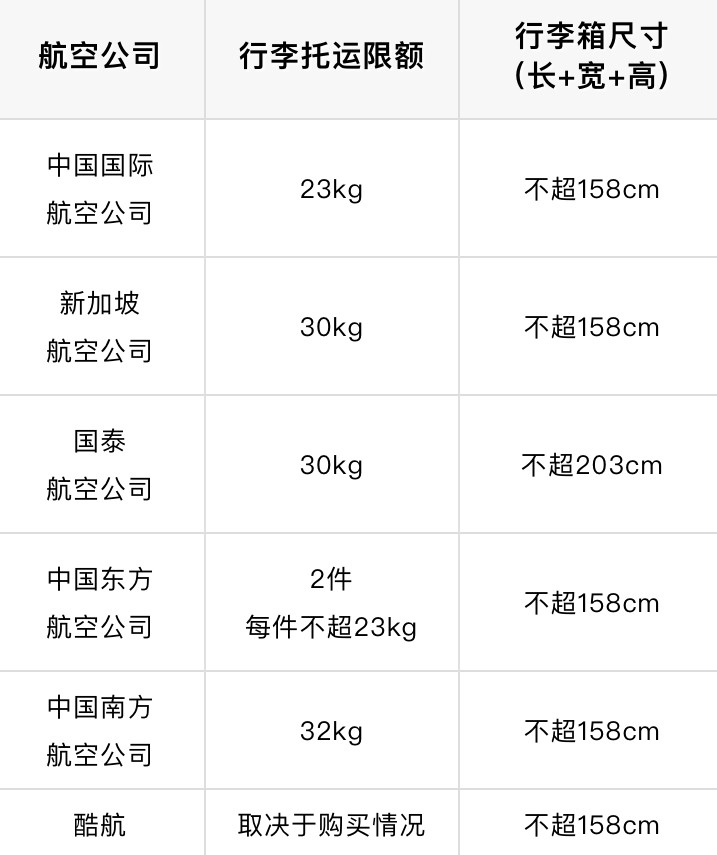 行前准備 新加坡學生證批准信（IPA）可申請了