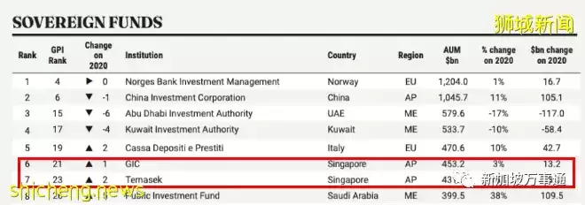 新加坡是一个袖珍国家,如何在短短57年内成为全球瞩目的存在