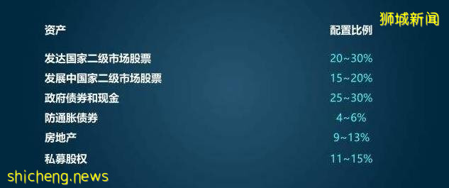 獅城商海丨亞洲最大最神秘的投資者——GIC!