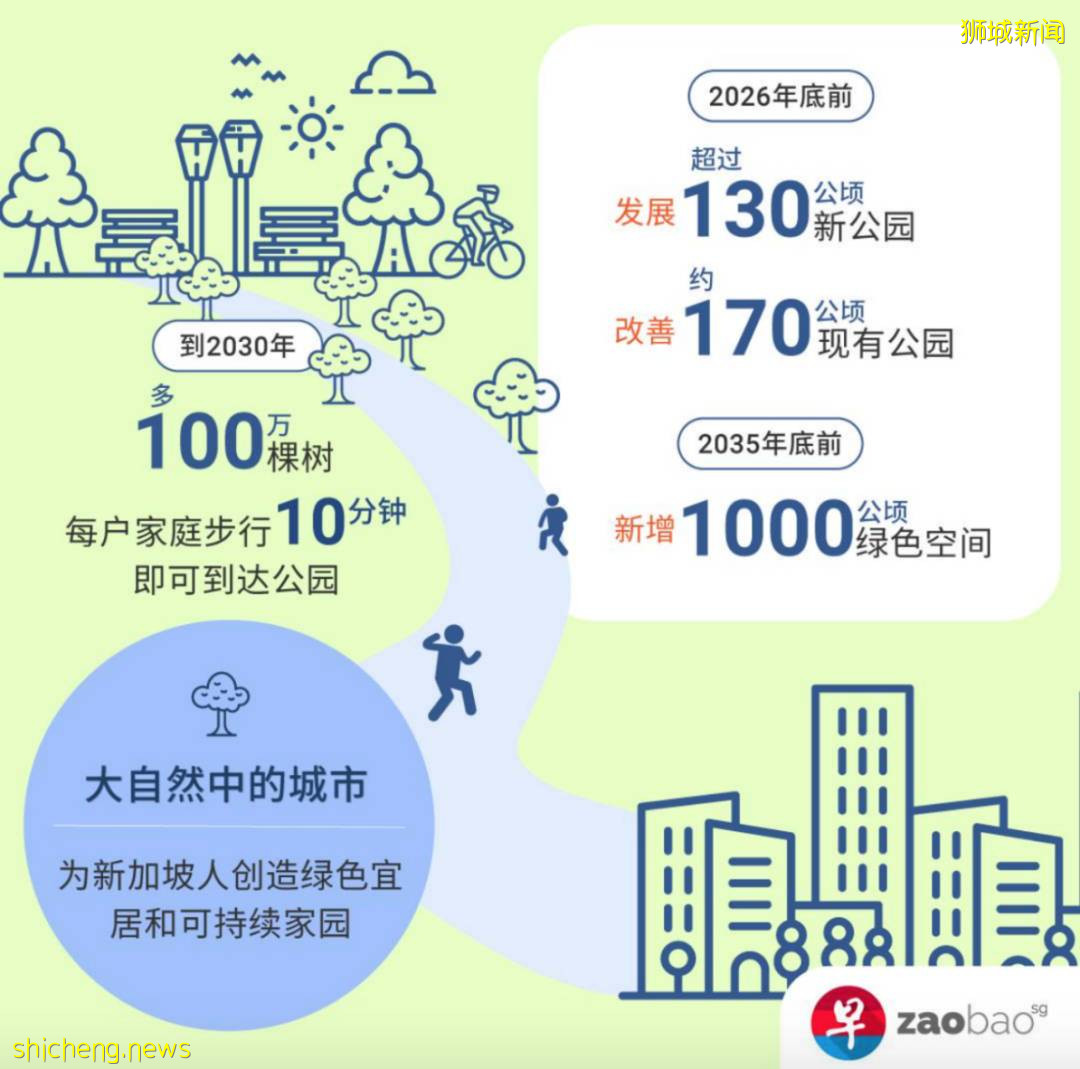 新加坡 爲了實現淨零排放，新加坡是怎麽做的