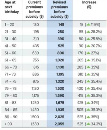聊一聊关于新加坡医保的那些事儿：该如何选择适合自己的医保