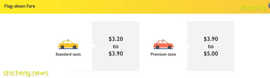 新加坡生活成本高的驚人