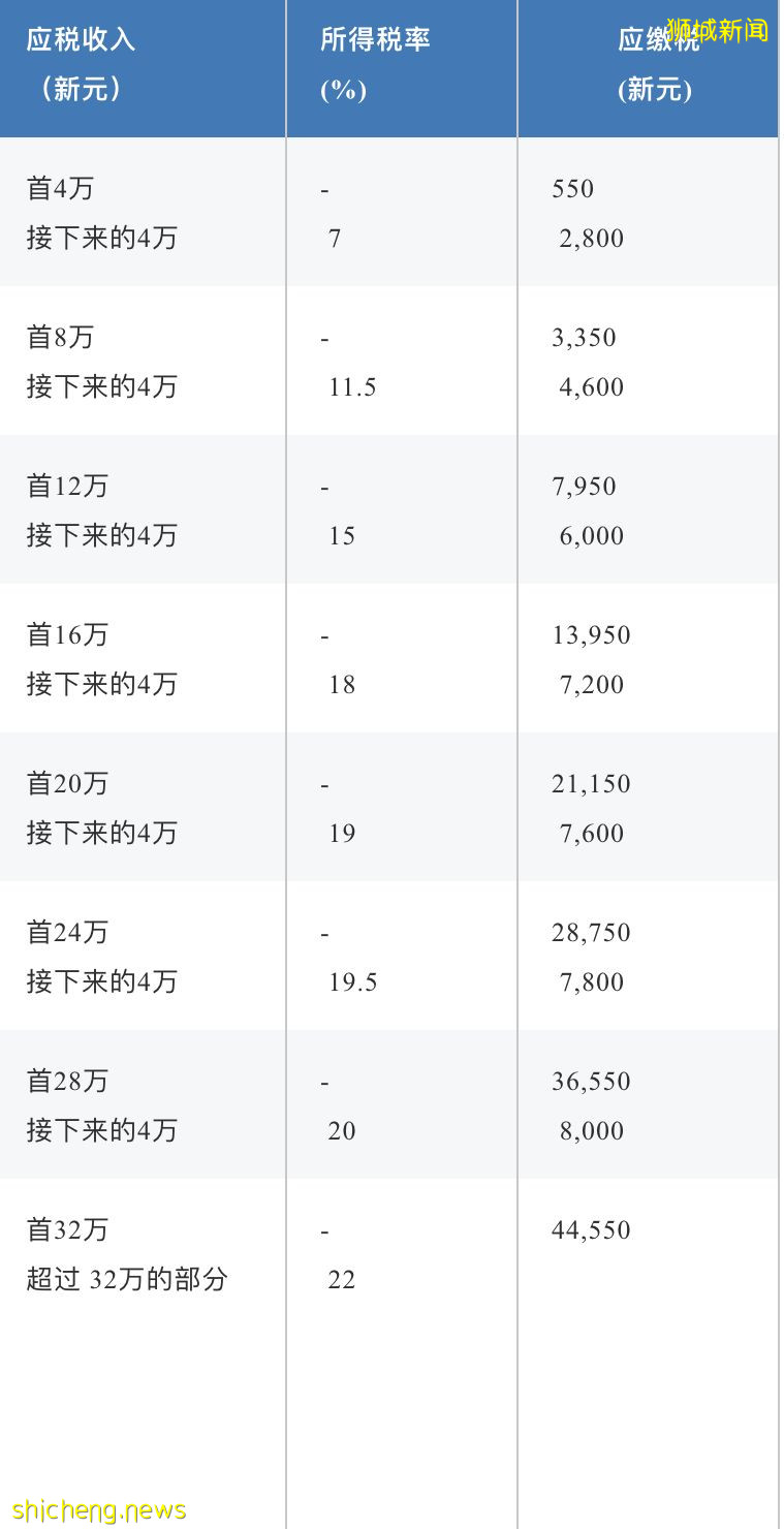 新加坡税制 1 2 3