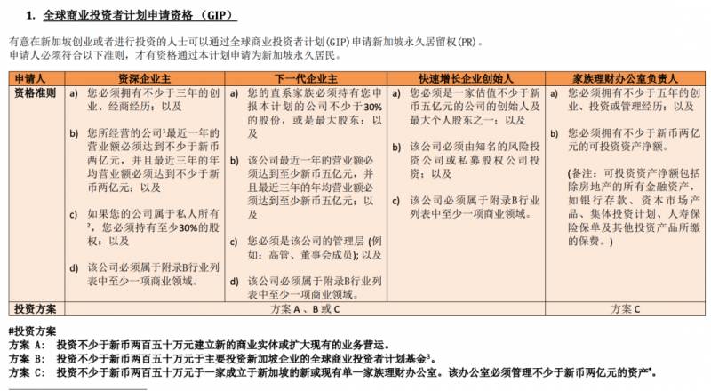 新加坡家族辦公室,高淨值人群的財富傳承計劃