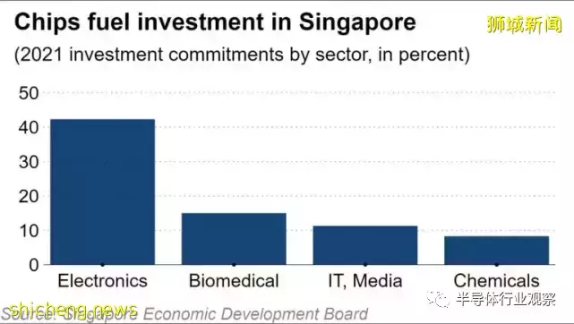 起底新加坡半导体
