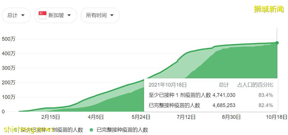 “新澳泡泡”来了!下周或能互免隔离旅游!附机票、酒店价格