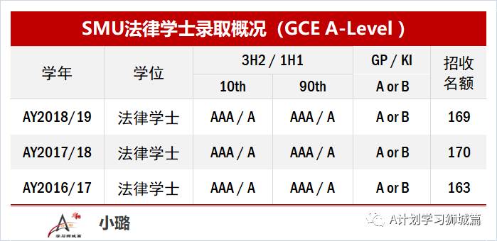 新加坡管理大学法律专业简介