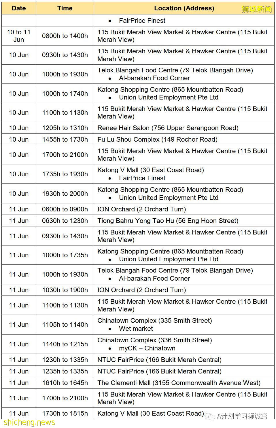 6月21日，新加坡疫情：新增16起，其中社區13起，輸入3起；紅山巷與紅山弄 七組屋居民今明強制檢測