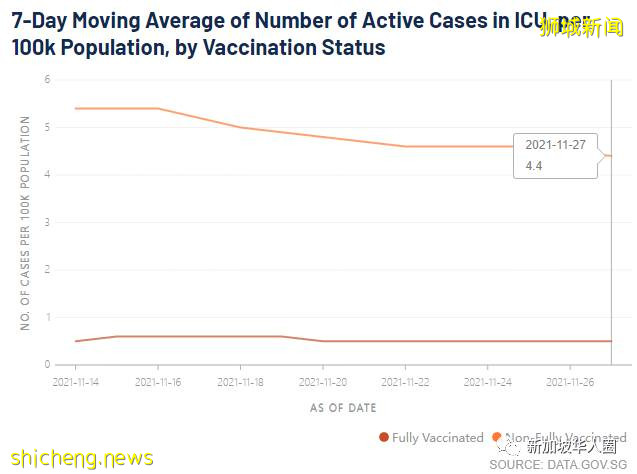 747例，新加坡抗疫奏效，有信心最終能與冠病共存，恢複正常生活