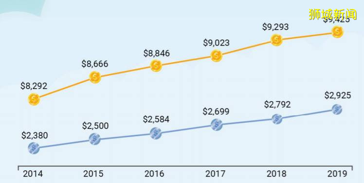 同樣月薪,新加坡 VS 中國物價大對比!麥當勞到底哪裏更貴
