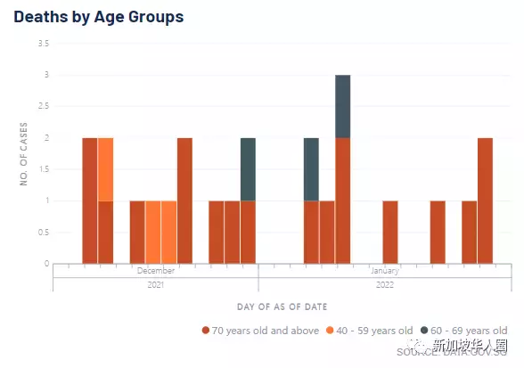 1165例，新加坡兩劑mRNA後，第三劑打科興/國藥疫苗也算完成接種