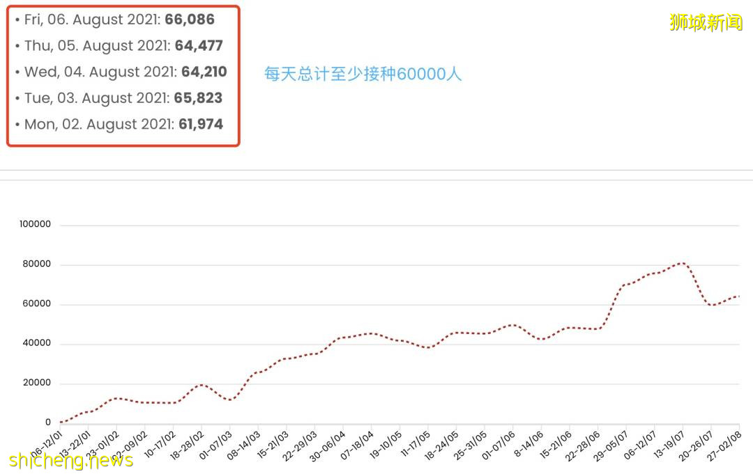 新加坡允許千人聚會!防疫一夜躺平,最大原因竟在這!部長:會有更多感染和死亡