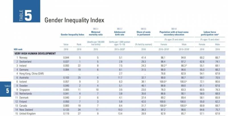 第一夫人何晶再登国际女强人榜,新加坡女性究竟有多受宠