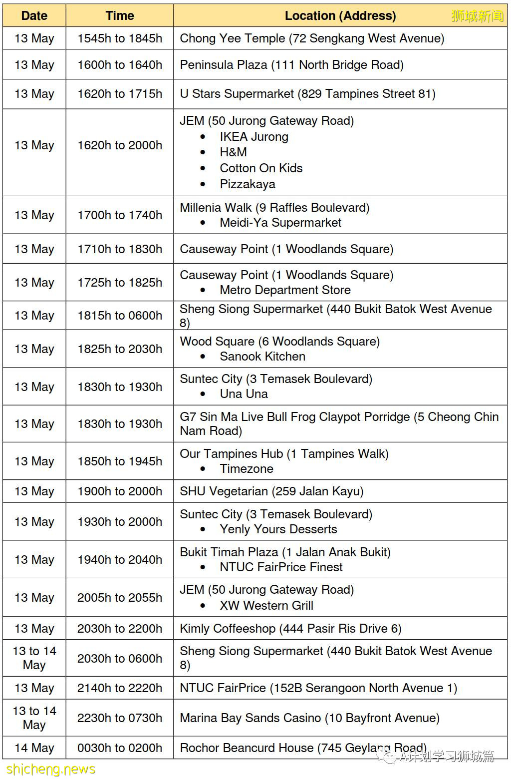 5月28日，新加坡疫情：新增30起，其中社區15起，輸入15起; 新加坡下階段將開放給學生接種疫苗