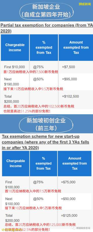 新加坡企業所得稅的那些事兒!