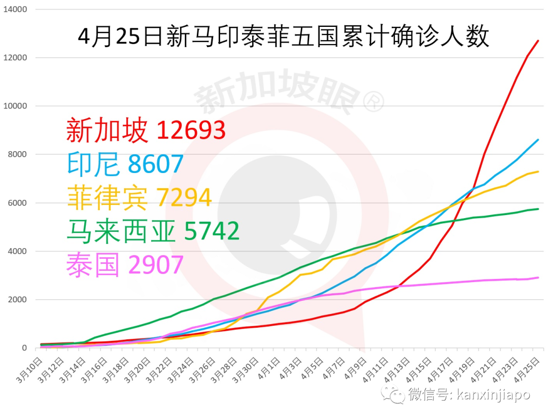 新增X例,累计X例|新航航班锐减96%,5月份之后回中国航班新变动