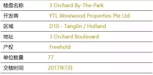 3 Orchard By The Park 【永久業權世代傳承】第十郵區烏節路上繁華地段中的甯靜奢華