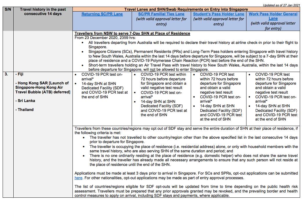 在新加坡打疫苗後，血檢陽性怎麽回國？大使館連發三規定！最新入境政策彙總