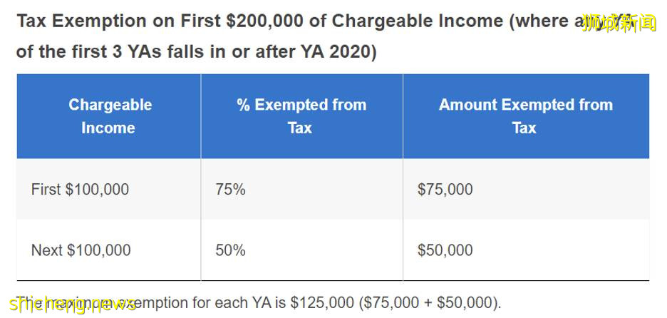 新加坡公司常見類型對比與注冊攻略2021（收藏級）