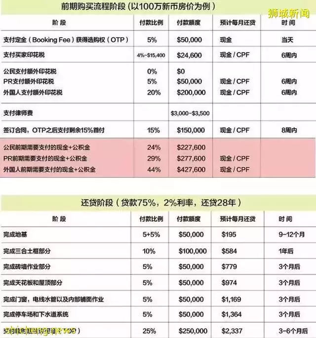 如果不了解这2点，在新加坡买房就很容易被骗