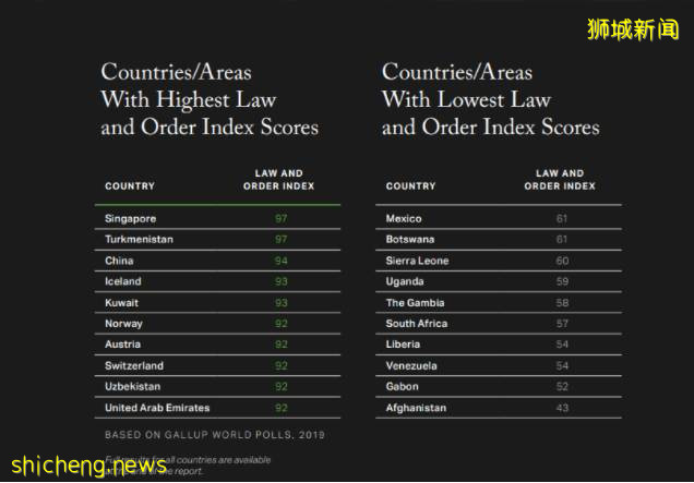 新加坡 如何保證治安安全