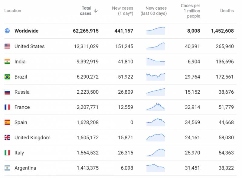 時隔47天新加坡再添死亡病例，盤點疫情期間的“大數據”