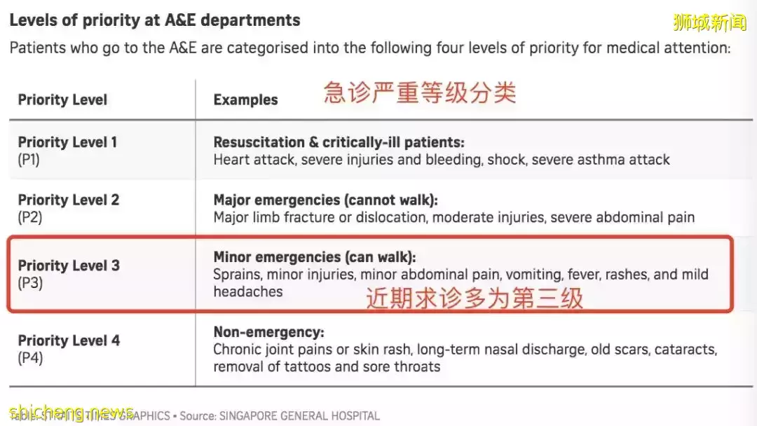 新加坡有人結婚確診、拒隔離致一家五口感染