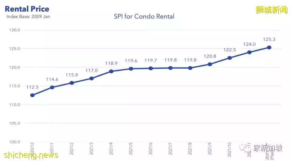 疯狂的租房市场