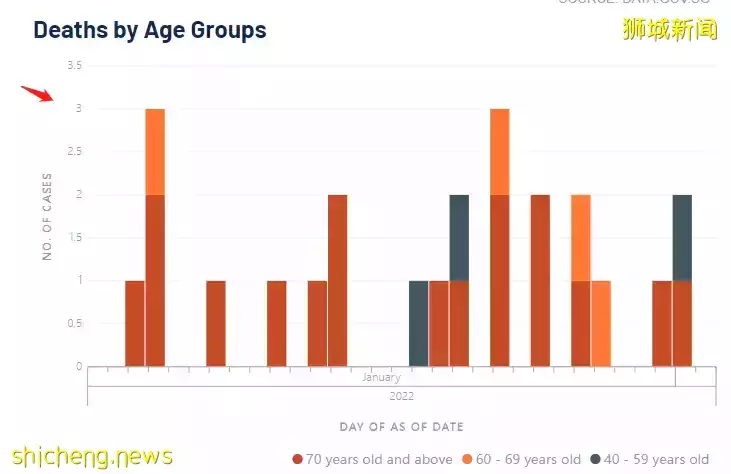 东海岸人挤爆!日增100万例的美国,将新加坡紧急列入高风险国家?!网友:谢谢你们