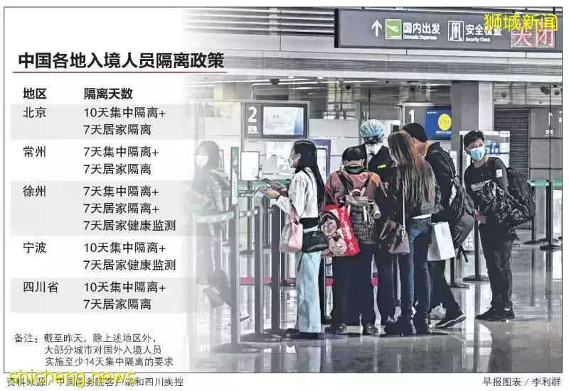 中国入境与隔离政策出现放松迹象？航班熔断规则放宽，可长居新加坡中国人探亲仍回不去… ！新加坡5月迎来近42万人次入境旅客