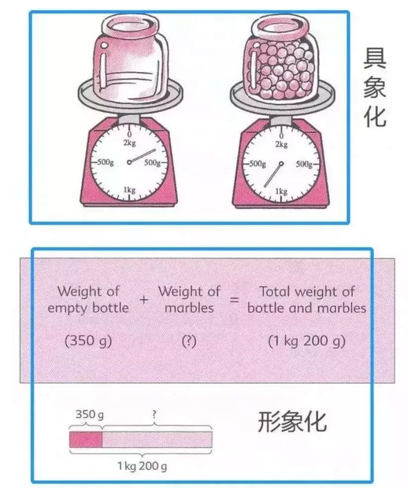國際學校=數學不好？我們對比了新加坡、美國、 中國的數學教育，發現