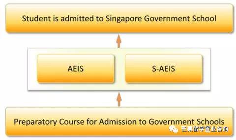 “明星國際學校”——新加坡史丹福美國國際學校