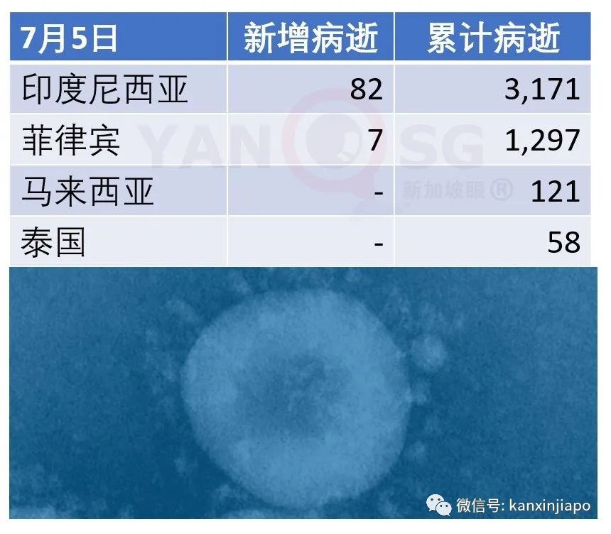 今增X,累计X | 新加坡反对党:政府错过检测时机导致疫情爆发,执政党:你歪曲事实