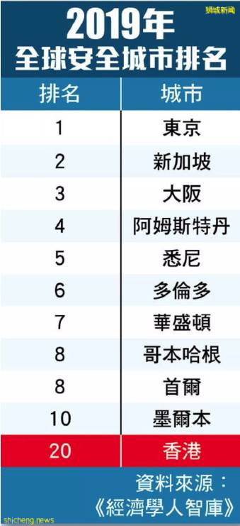 又一中國企業家被曝移民新加坡!揭秘爲何富豪都喜歡聚集在這裏