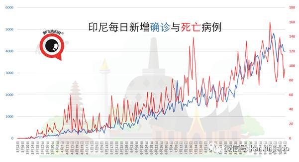 今增 7!印尼總統:犧牲經濟就是犧牲千萬人
