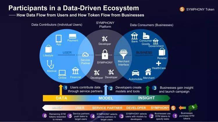 SMU 课程丨区块链生态系统——更稳定，更安全，创造个人数据价值的更好选择