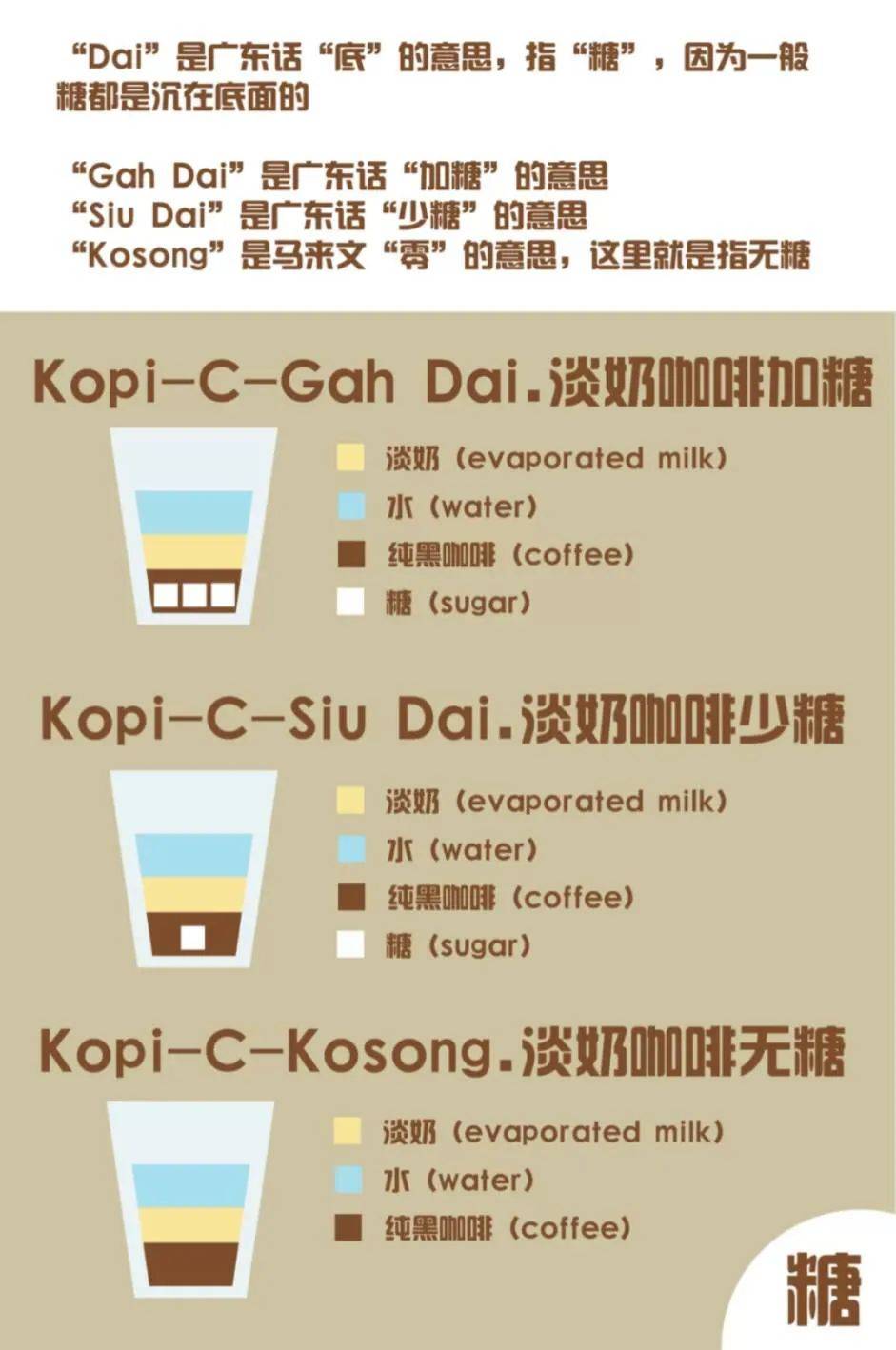 南洋特色咖啡搭配新加坡式早餐,滿足你不一樣的味蕾